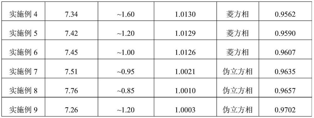 A kind of multiferroic solid solution ceramics and preparation method thereof