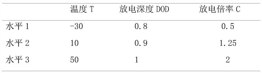 Life Estimation Method of Vehicle Battery Pack