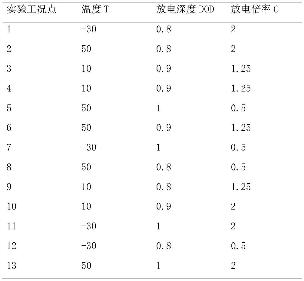 Life Estimation Method of Vehicle Battery Pack