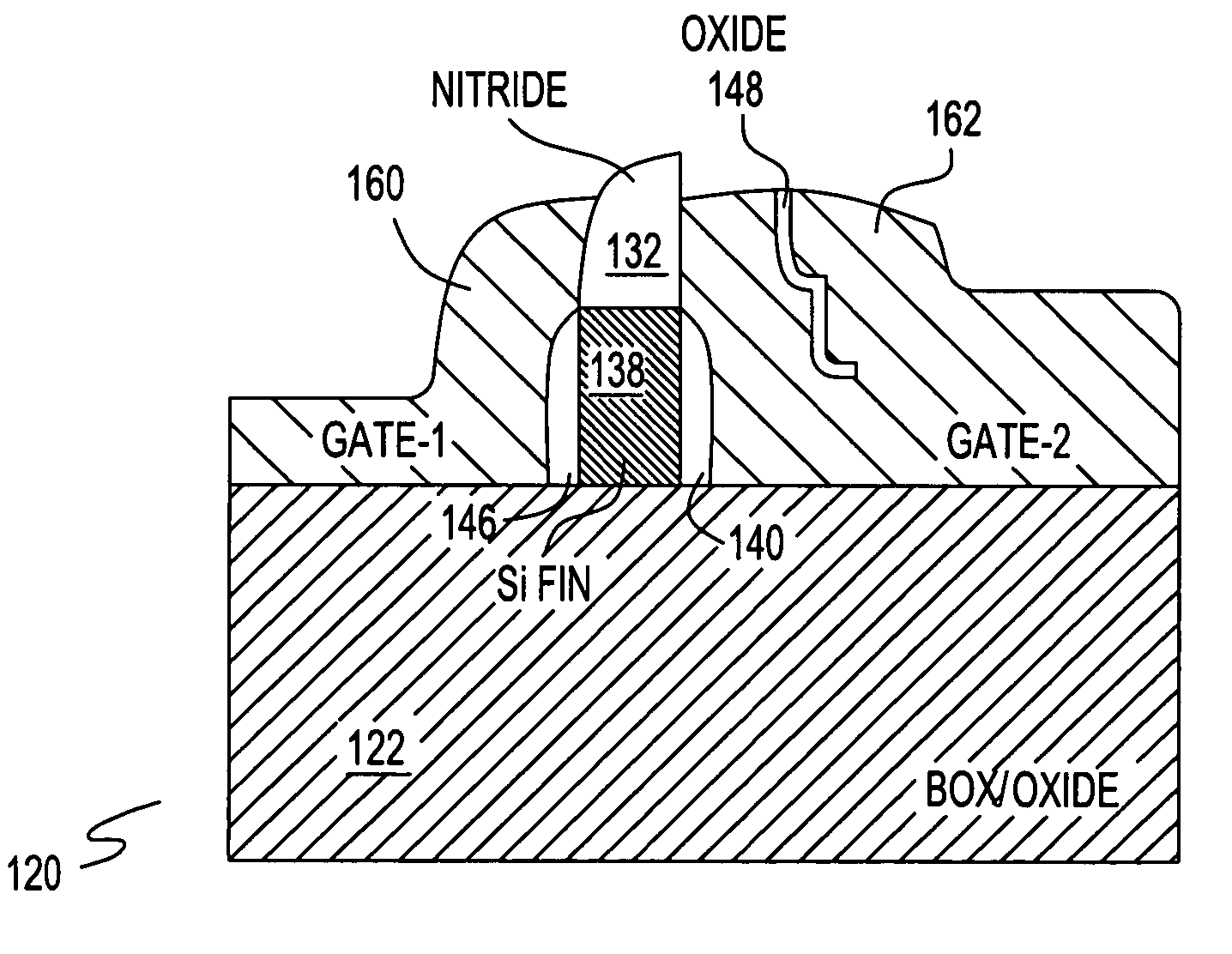 Dual gate finfet