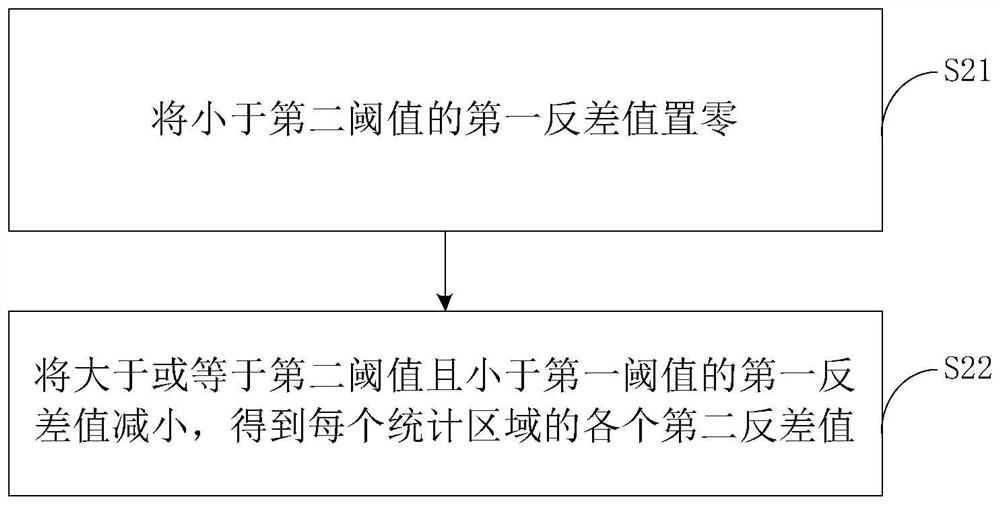 Method and device for determining focusing position of camera