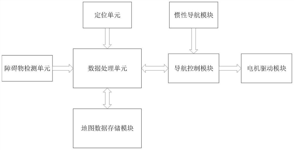 Obstacle boundary generation method and device