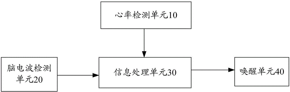 Sleep monitoring system and method capable of preventing nightmare