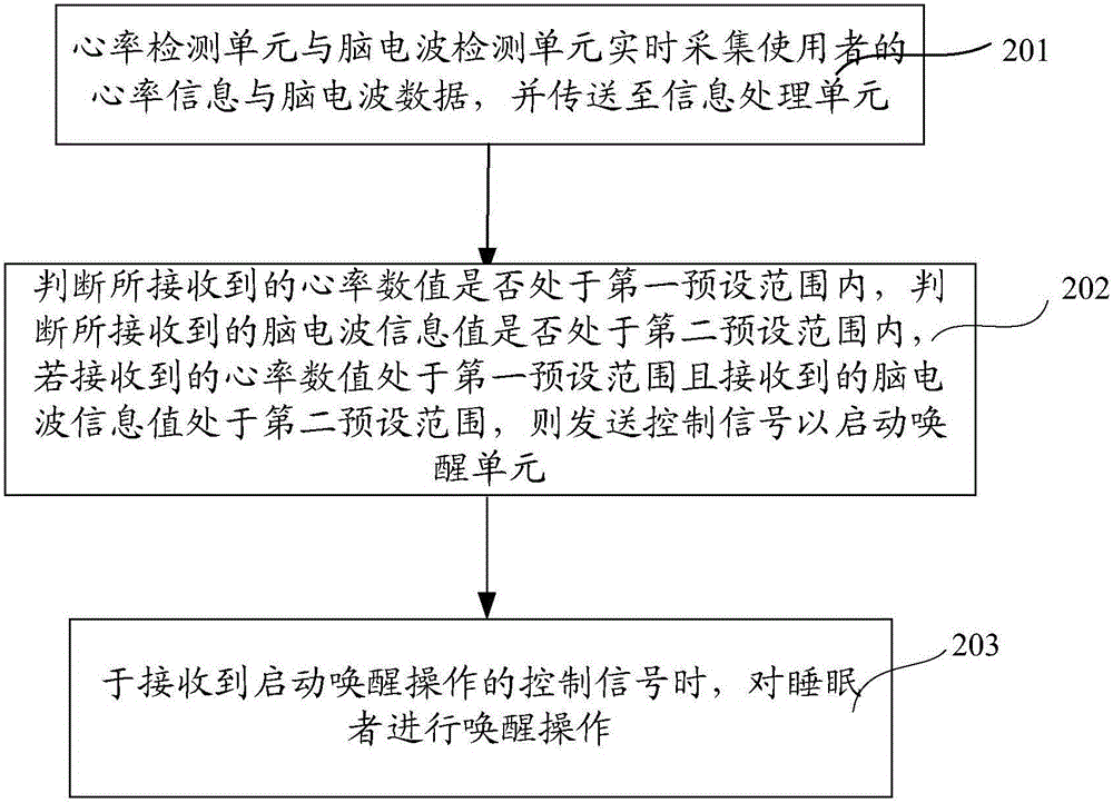 Sleep monitoring system and method capable of preventing nightmare