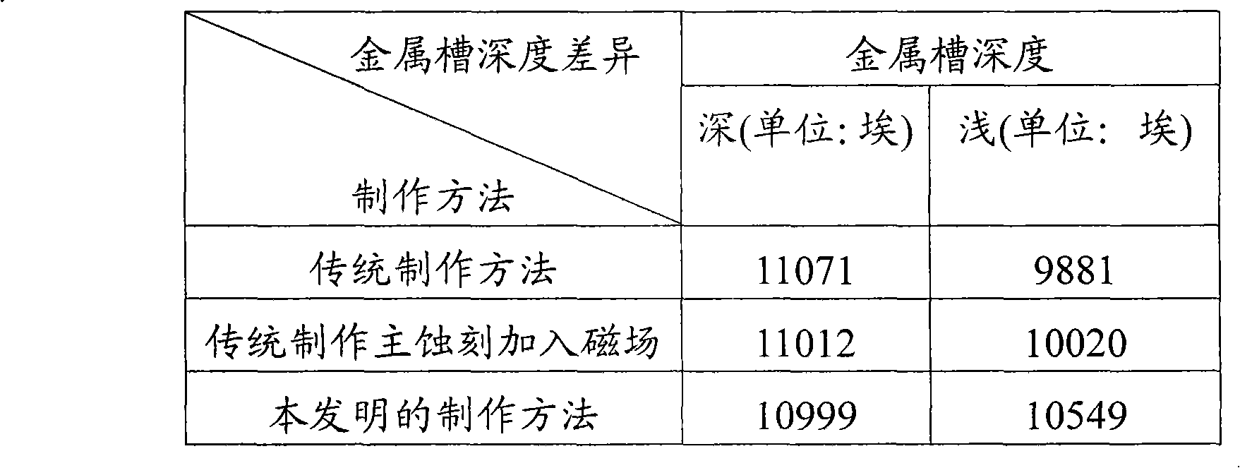 Method for producing metallic channel