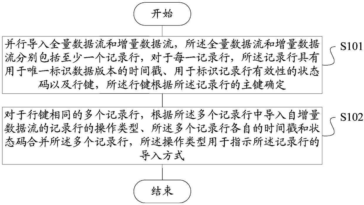 Method and apparatus for trickle-down transmission of data, storage medium, and terminal