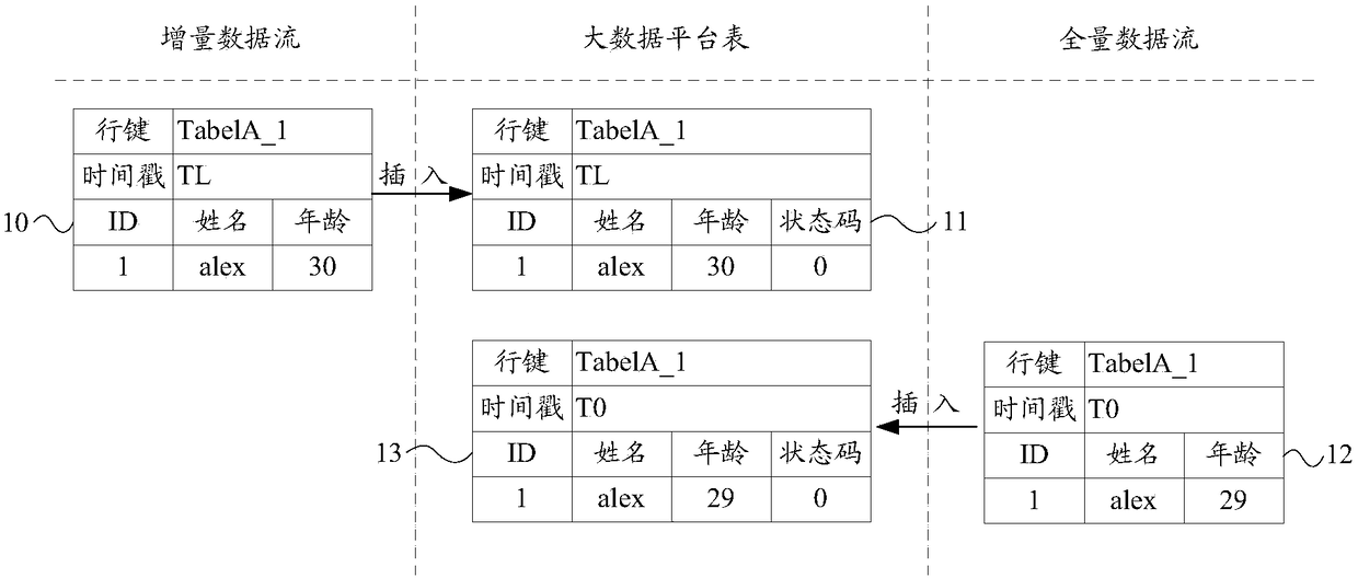 Method and apparatus for trickle-down transmission of data, storage medium, and terminal