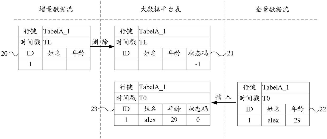 Method and apparatus for trickle-down transmission of data, storage medium, and terminal