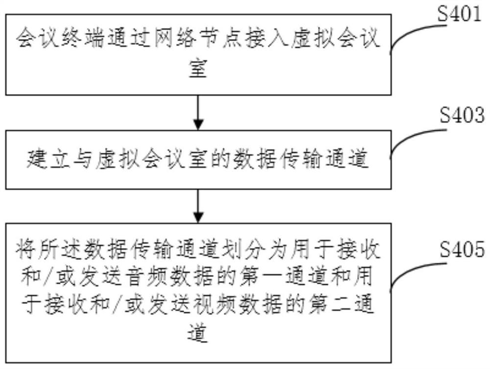 Conference information transmission method and system, computer equipment and storable medium