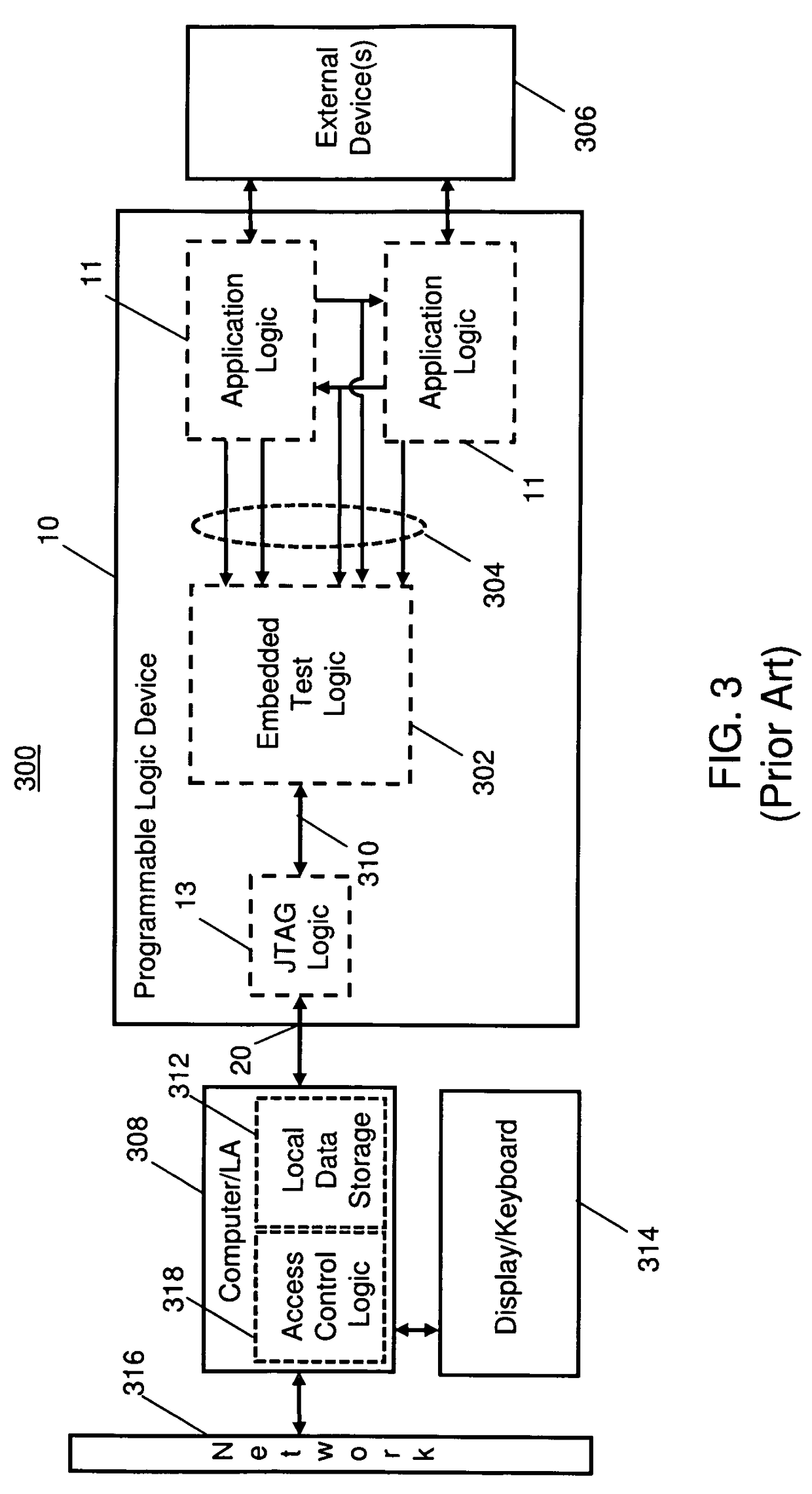 Programmable logic device having an embedded test logic with secure access control