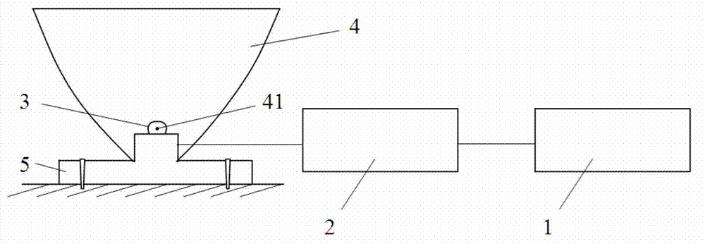 High-luminous-intensity light source microscope as well as image identification and analysis device and application