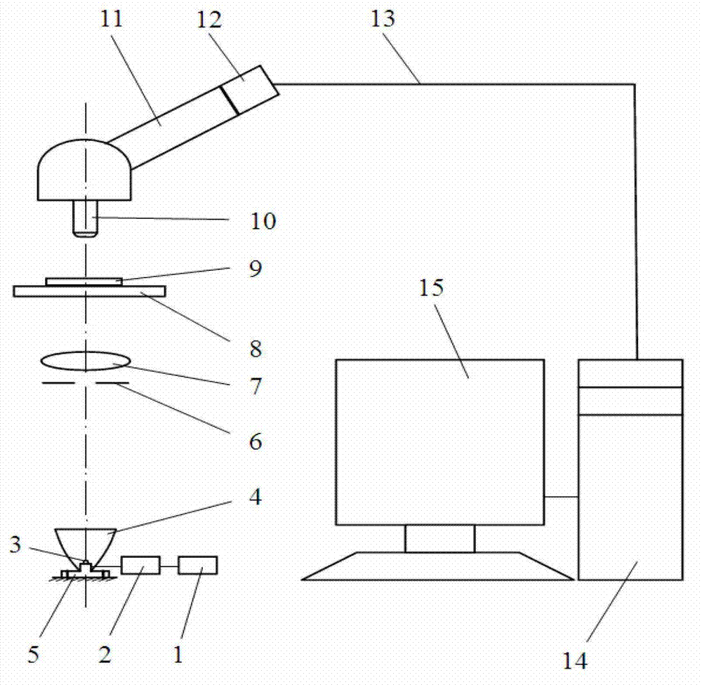 High-luminous-intensity light source microscope as well as image identification and analysis device and application