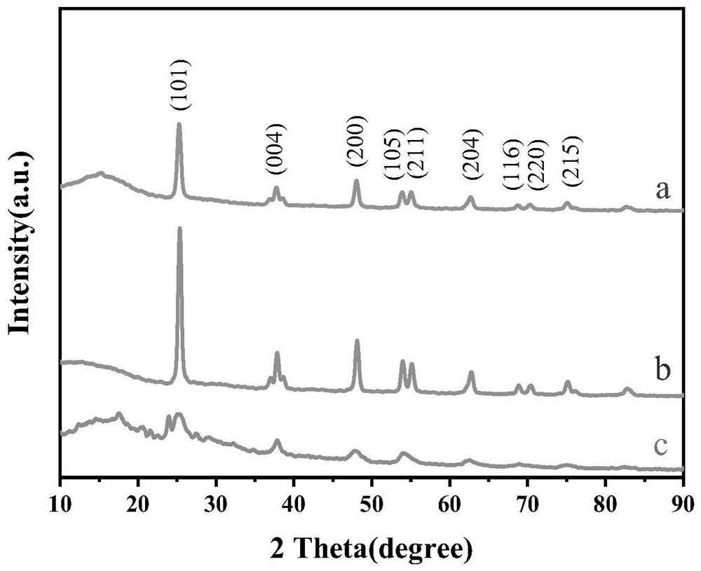 Molecularly imprinted photocatalytic material as well as preparation method and application thereof