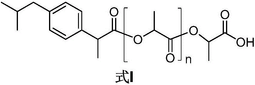 Sustained-release pro-drug with ibuprofen loaded by polylactic acid bonds, method for preparing sustained-release pro-drug by means of direct melt co-polymerization and application of sustained-release pro-drug