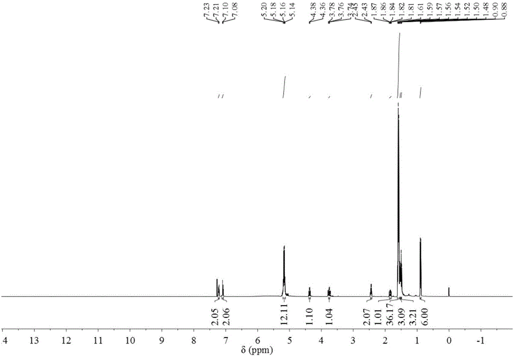 Sustained-release pro-drug with ibuprofen loaded by polylactic acid bonds, method for preparing sustained-release pro-drug by means of direct melt co-polymerization and application of sustained-release pro-drug