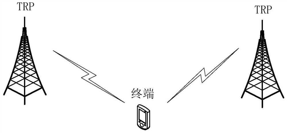 Frequency domain resource indication method and equipment