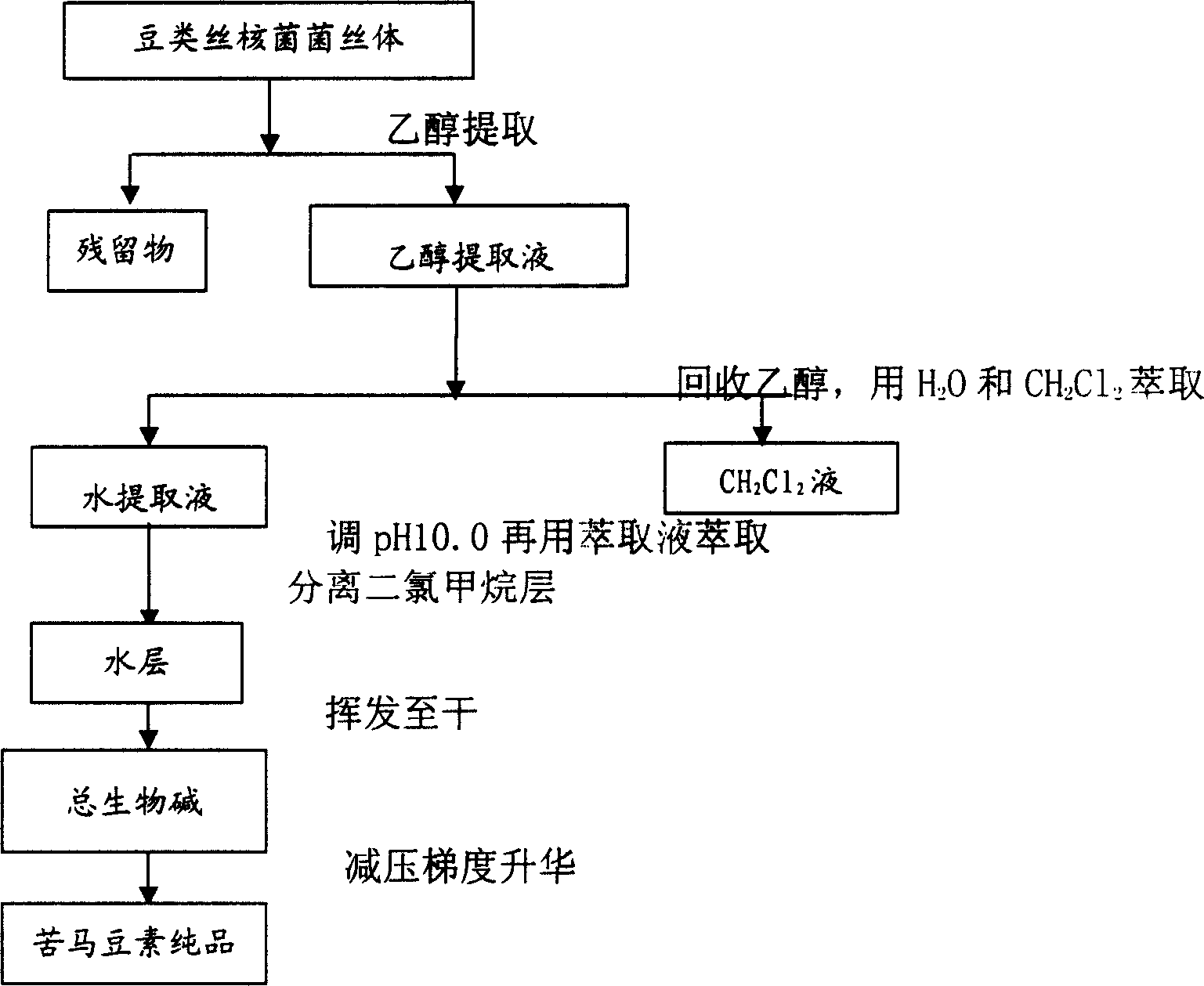 Process for purifying swainsonine by biofermentation