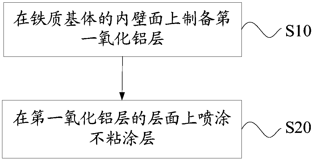 Cooker, cooking utensil assembly and manufacture method of cooker