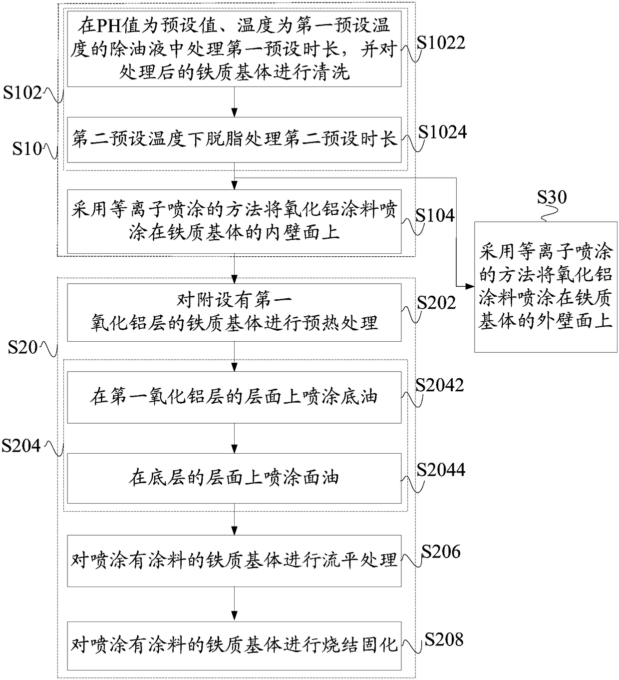 Cooker, cooking utensil assembly and manufacture method of cooker