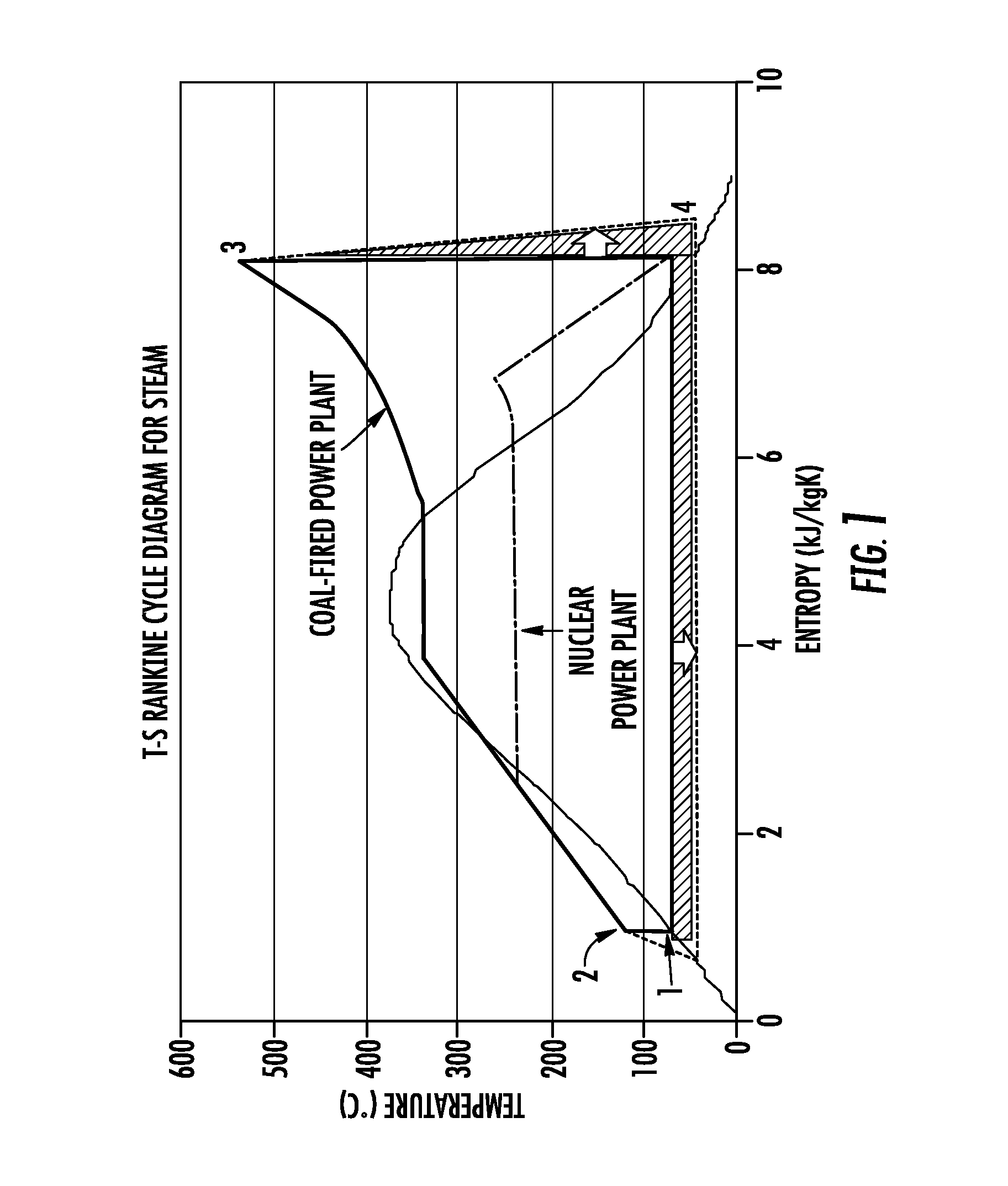 Use of adsorption or absorption technologies for thermal-electric power plant cooling