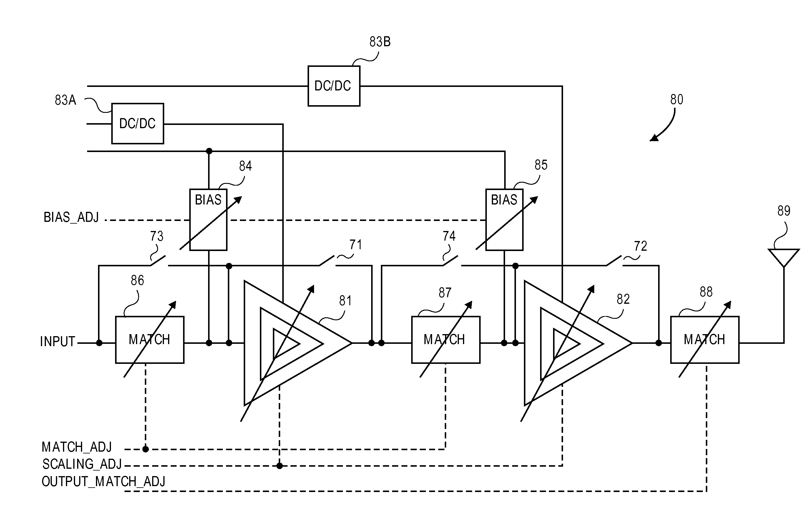 Dynamic stability, gain, efficiency and impedance control in a linear/non-linear CMOS power amplifier