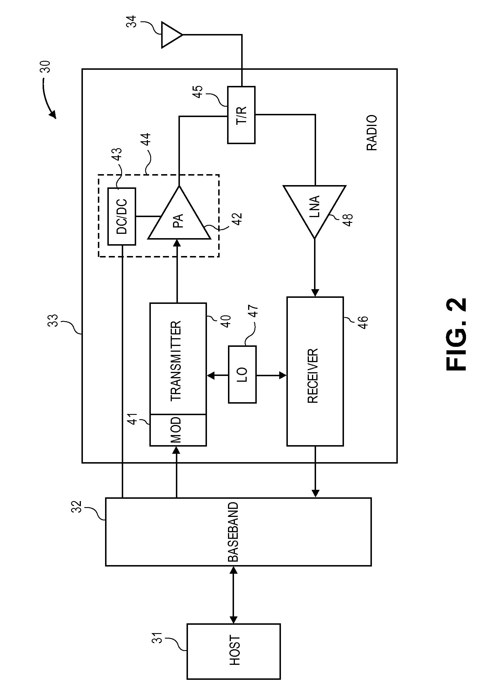 Dynamic stability, gain, efficiency and impedance control in a linear/non-linear CMOS power amplifier