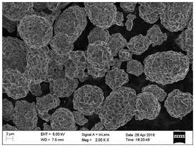 Nanometer silicon carbide coated lithium nickel manganese cobalt cathode material and preparation method thereof