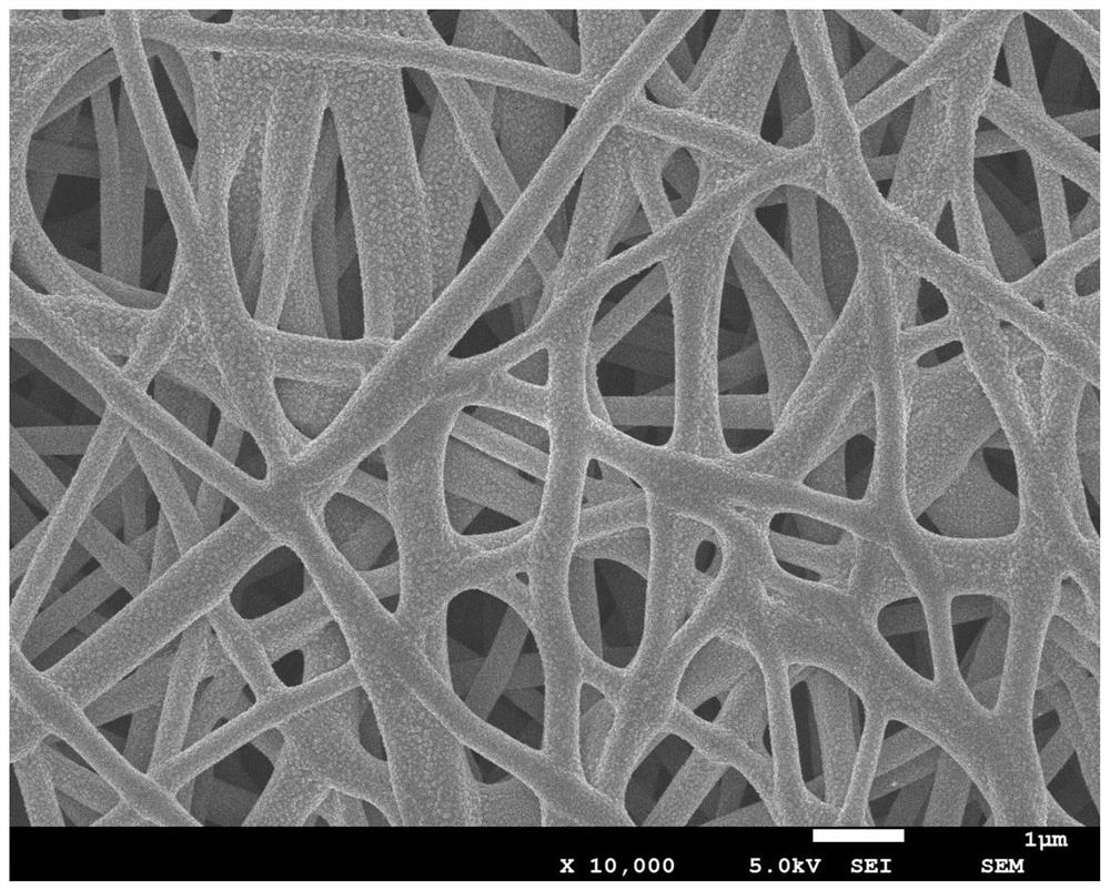 Preparation method of composite fiber membrane for improving loading stability of silver nanoparticles