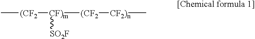 Process for producing a modified electrolyte and the modified electrolyte