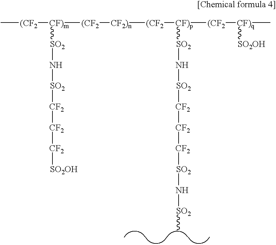 Process for producing a modified electrolyte and the modified electrolyte