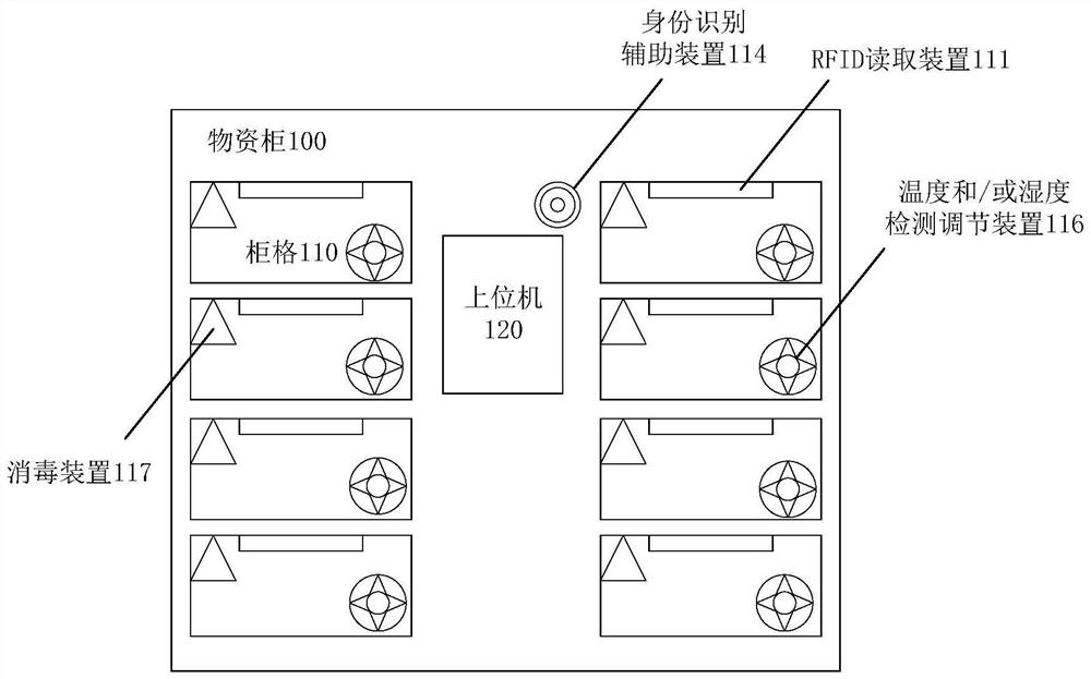 Medical material intelligent management system and method, and computer readable storage medium