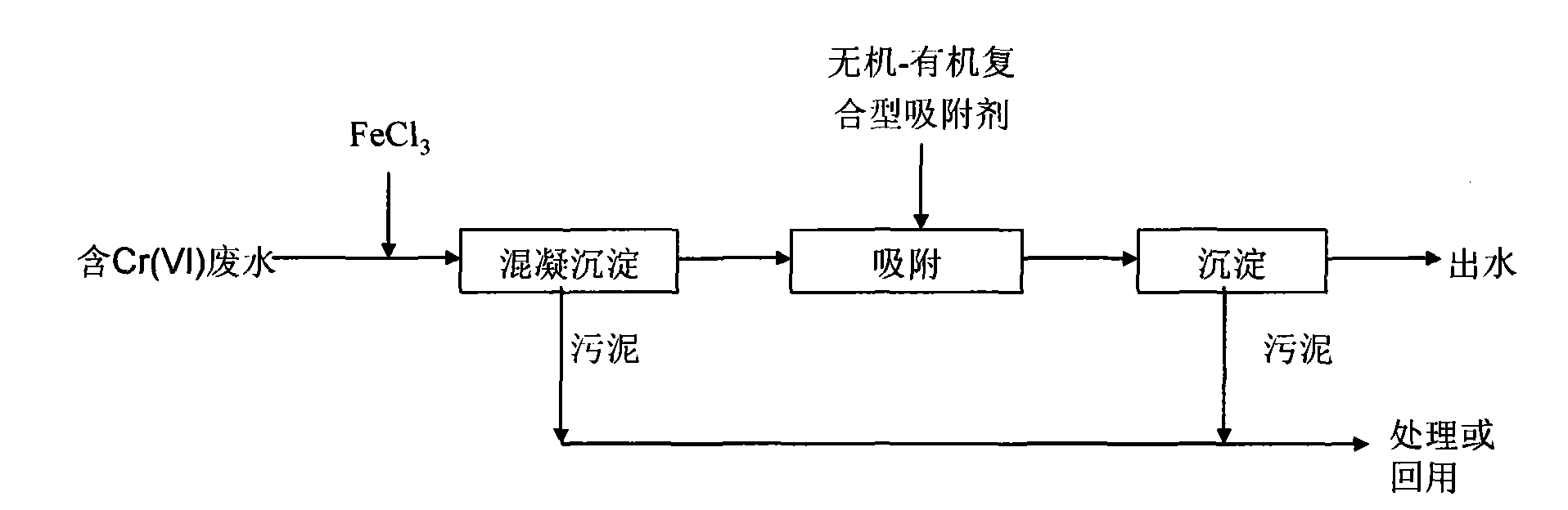 Preparation method of inorganic-organic compound-type adsorbent based on clinoptilolite and application for removing Cr(VI) in industrial waste water