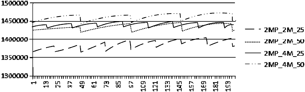 Respiratory effect measuring method and system