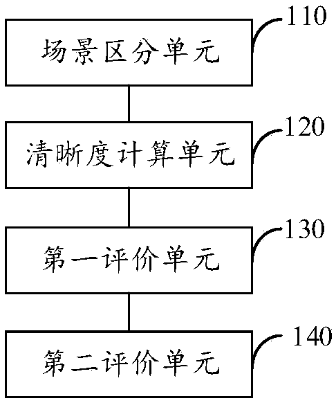 Respiratory effect measuring method and system