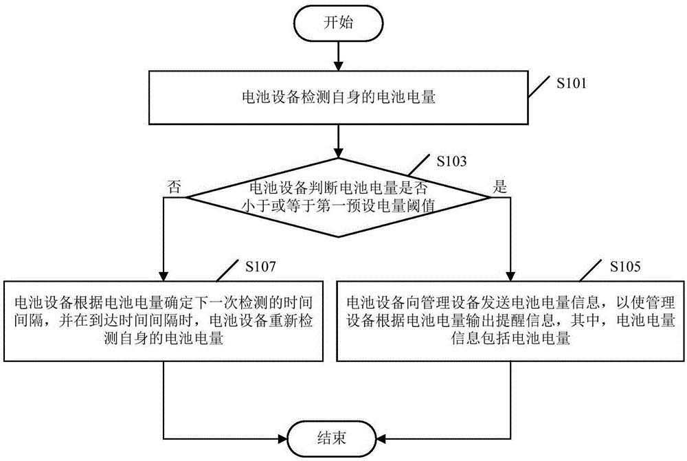 Cell device management method, and cell device and system