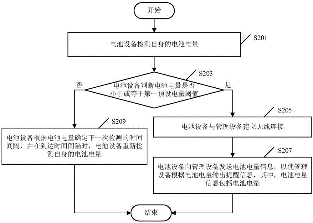 Cell device management method, and cell device and system