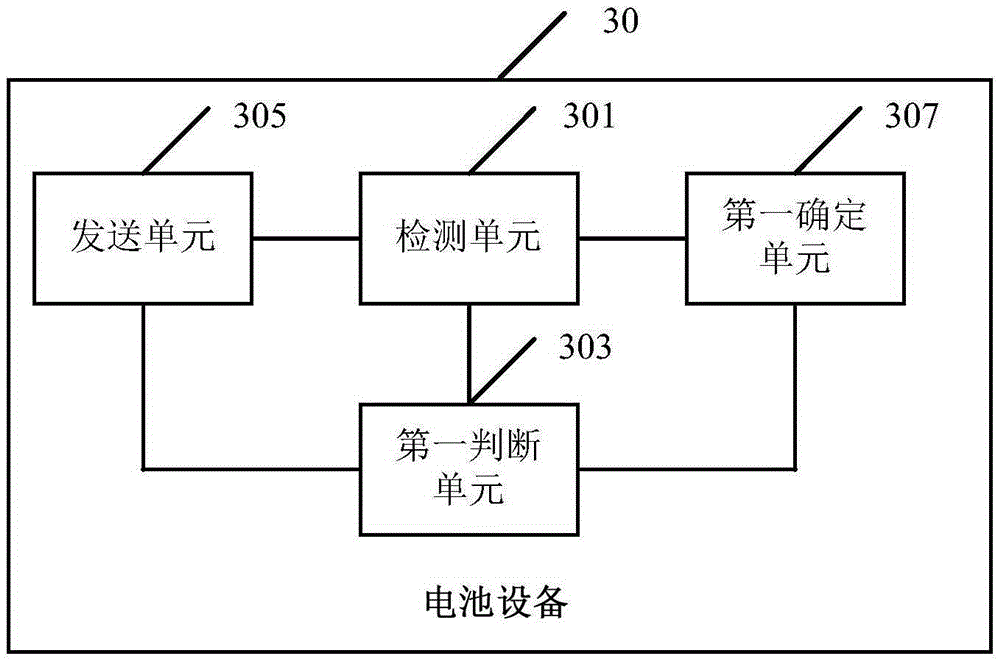 Cell device management method, and cell device and system