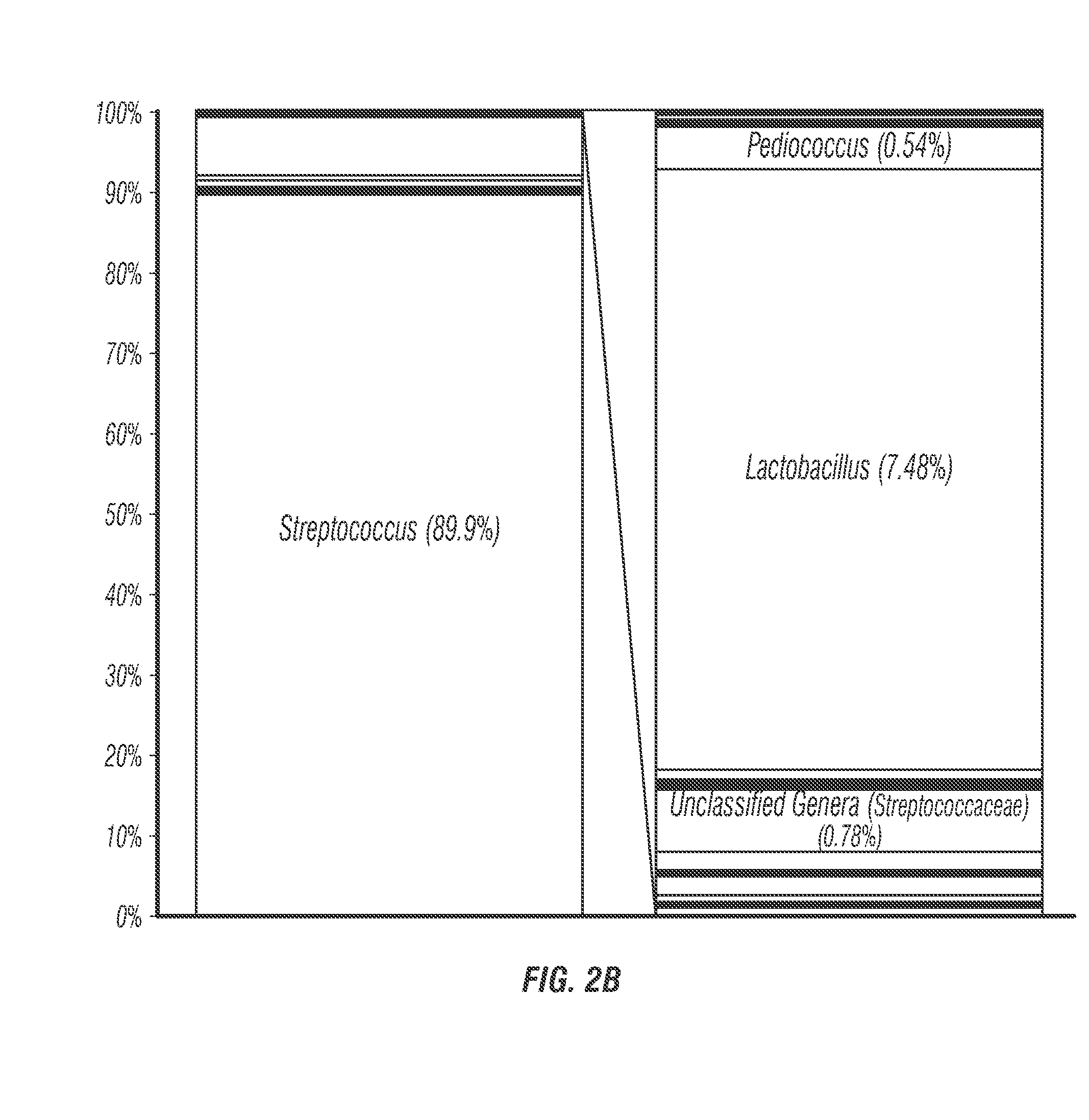 Compositions and methods for promoting nitric oxide production through an oral delivery system