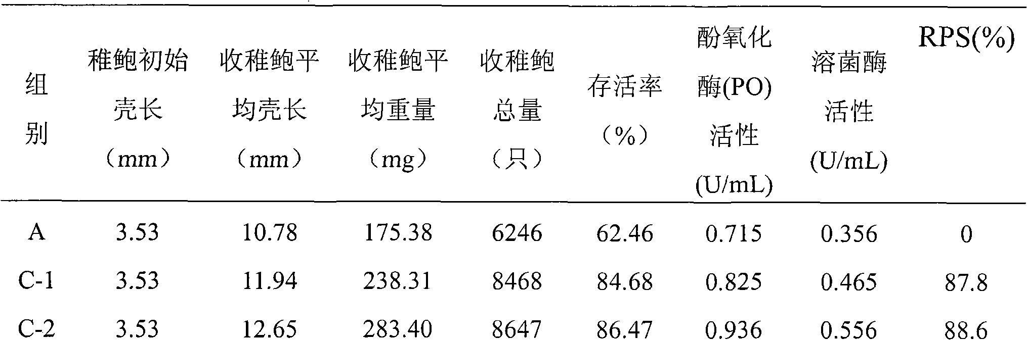 Young abalone culture method