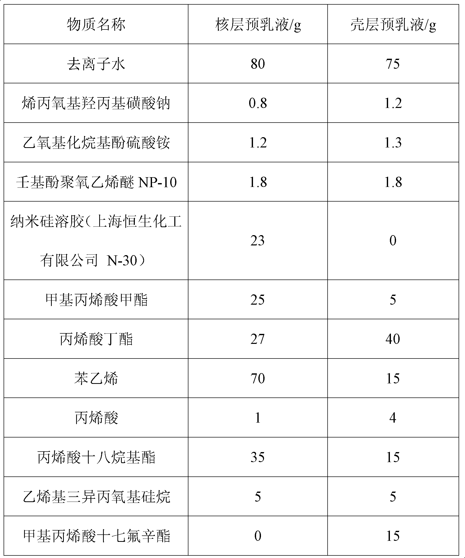 Matte stain-resistant coating and preparation method thereof