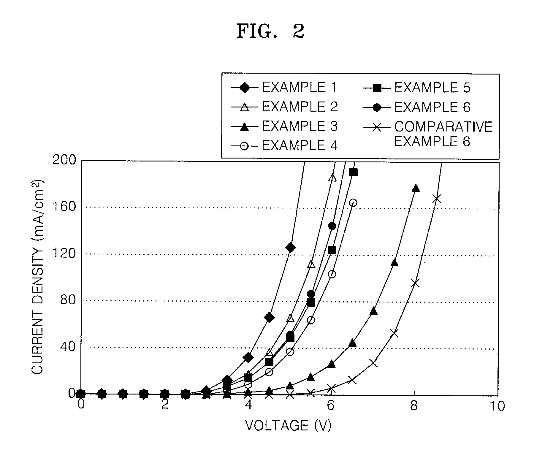 Imidazopyridine-based compound and organic light emitting diode including organic layer comprising the imidazopyridine-based compound