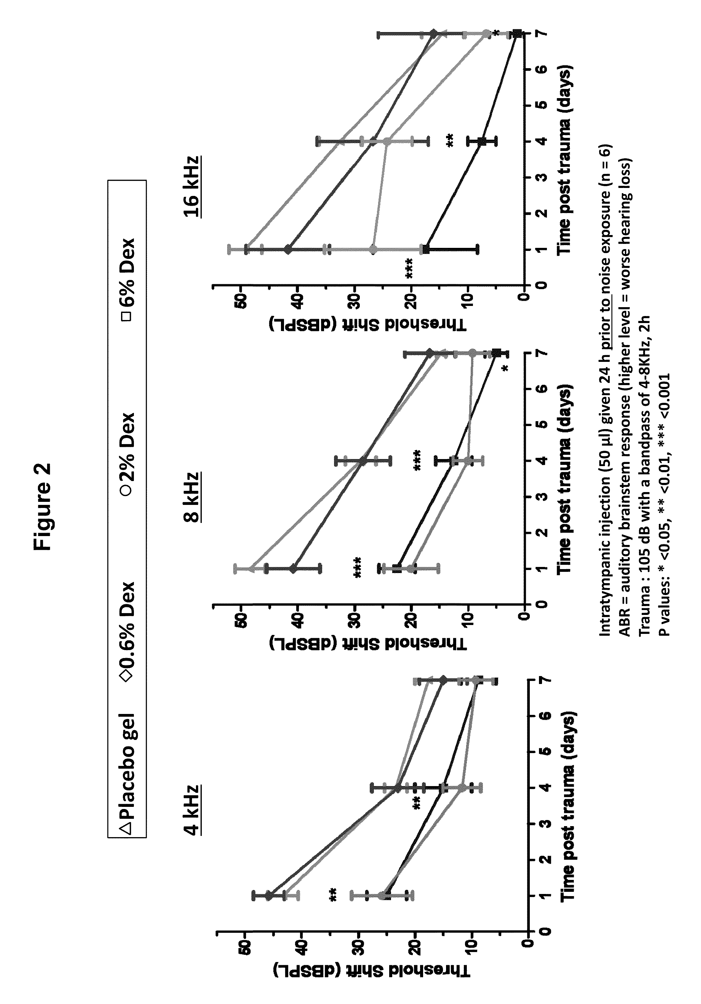 Prevention of and Recovery from Drug-Induced Ototoxicity