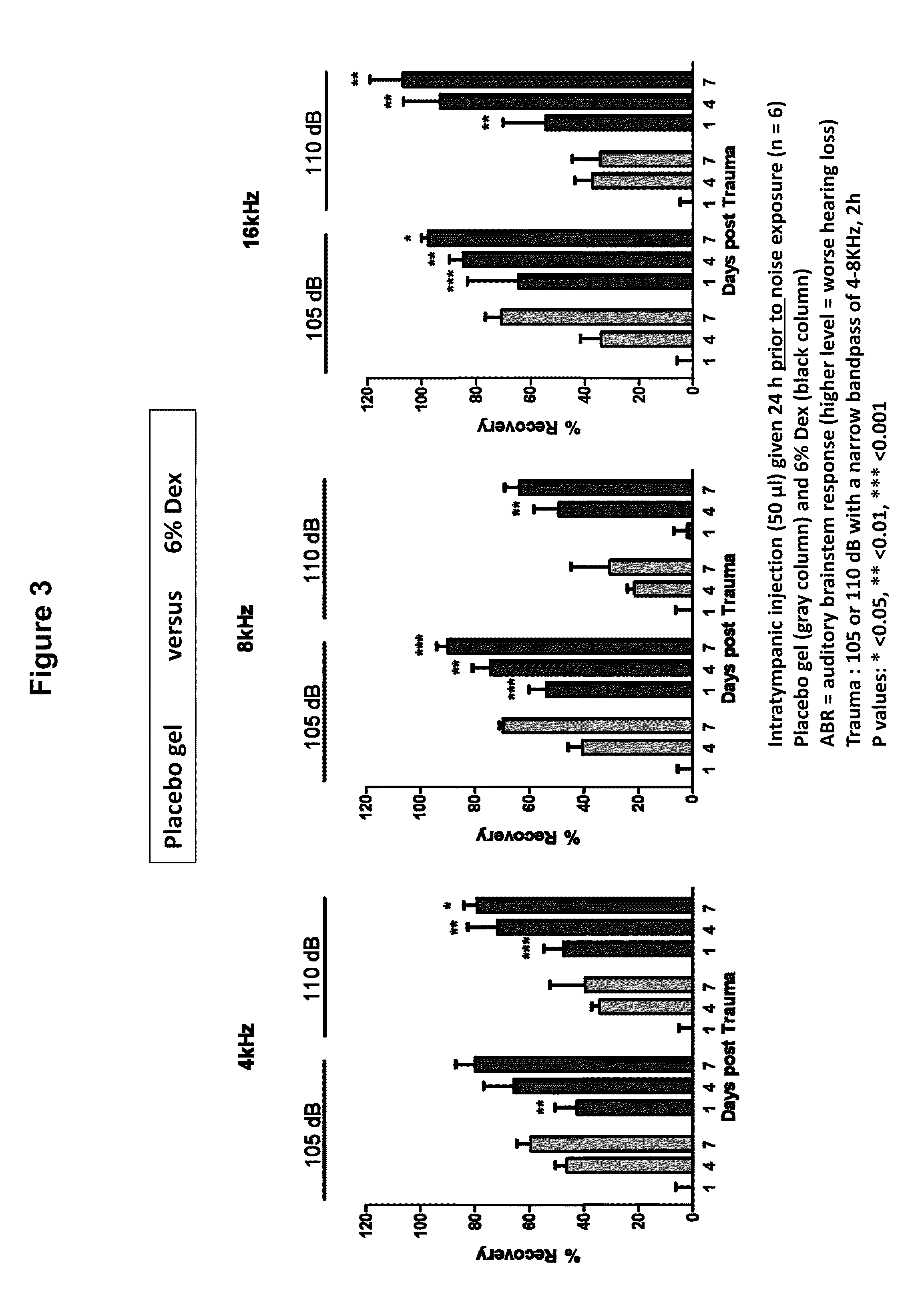 Prevention of and Recovery from Drug-Induced Ototoxicity