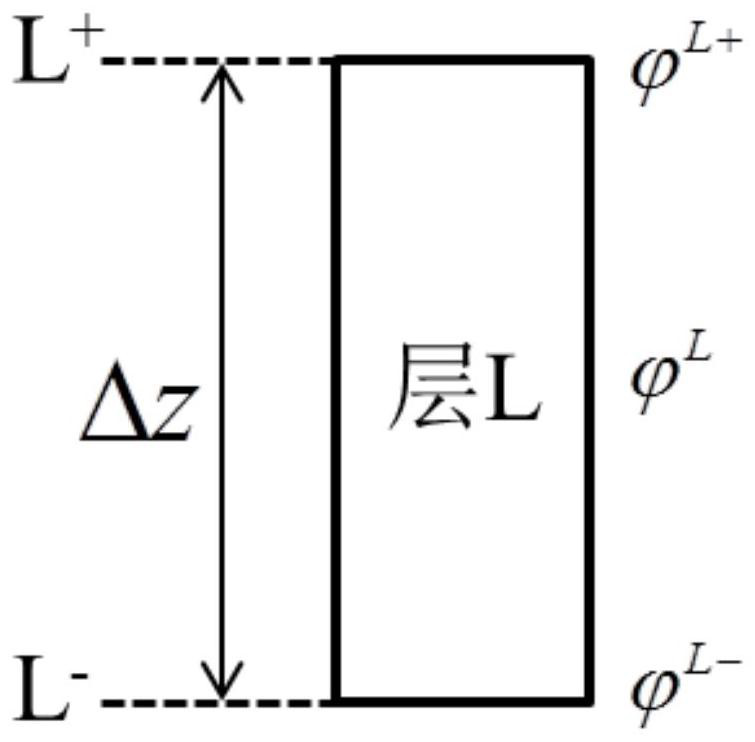 Axial flux-based quasi-three-dimensional transport calculation method and system