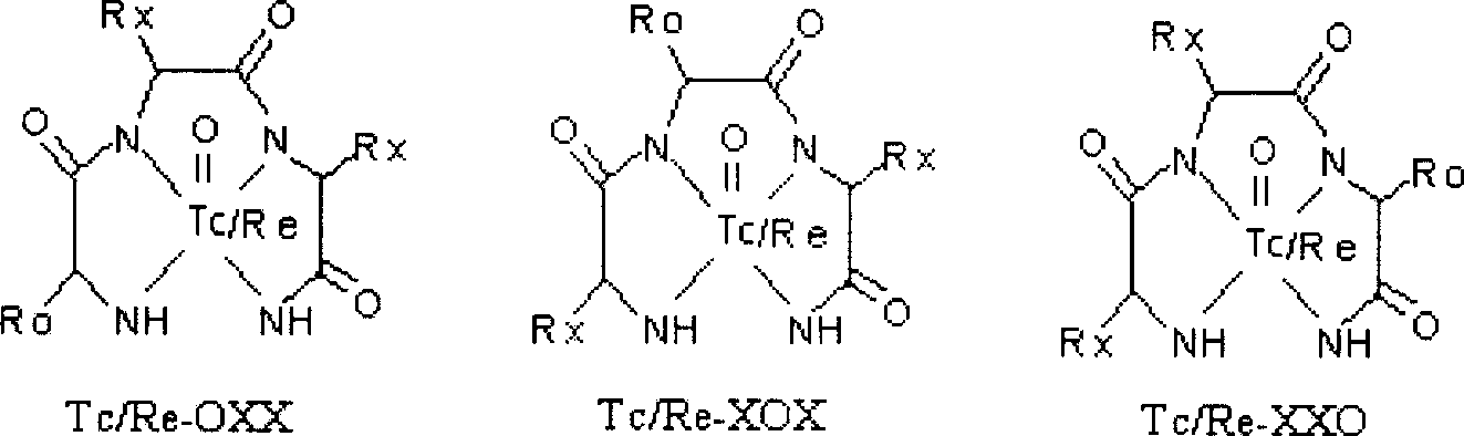 Technetium and rhenium coupled tri-and tetrapeptide combinational library, its active peptide compound and its foundation method