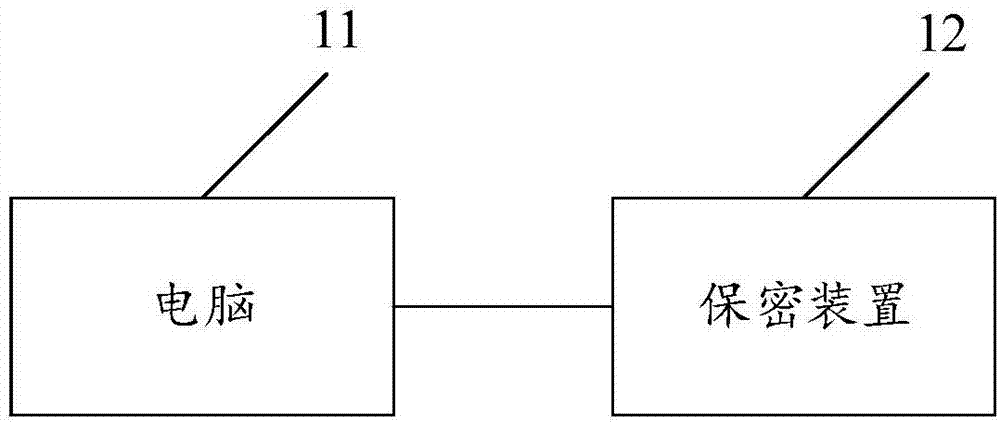 Computer encryption method and system