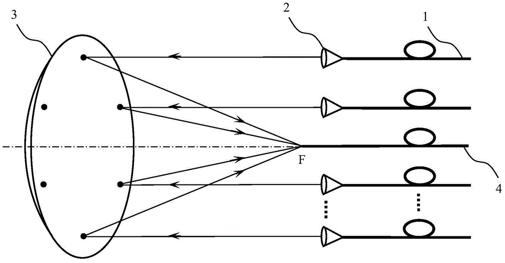 Laser beam combiner for simultaneously detecting various types of gas of TDLAS (Tunable Diode Laser Absorption Spectroscopy)