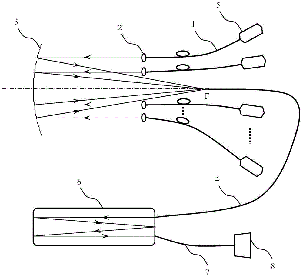 Laser beam combiner for simultaneously detecting various types of gas of TDLAS (Tunable Diode Laser Absorption Spectroscopy)