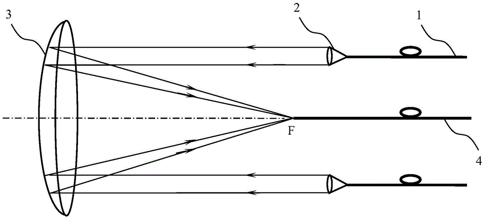 Laser beam combiner for simultaneously detecting various types of gas of TDLAS (Tunable Diode Laser Absorption Spectroscopy)