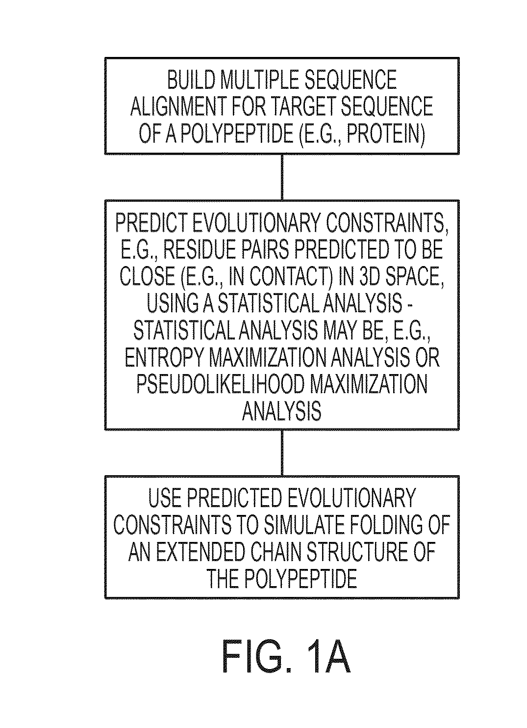 Methods and apparatus for predicting protein structure